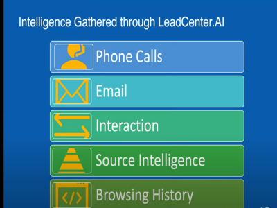Lead Management Software: 17+ Intelligence Data Points Gathered Automatically by LeadCenter.AI￼