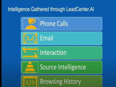 Intelligence gathering image