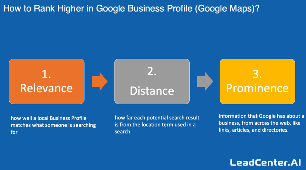 Google Business Profile three ranking factors
