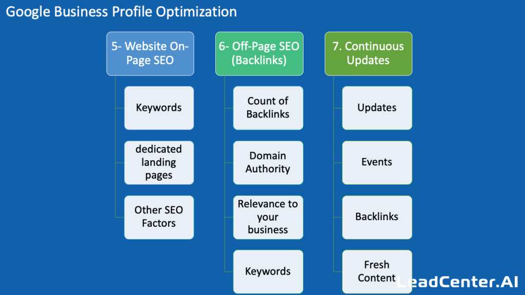 7 steps to rank financial advisor higher in google map 2