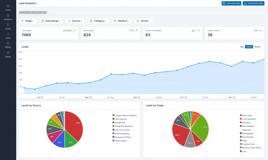 lead analytics dashboard