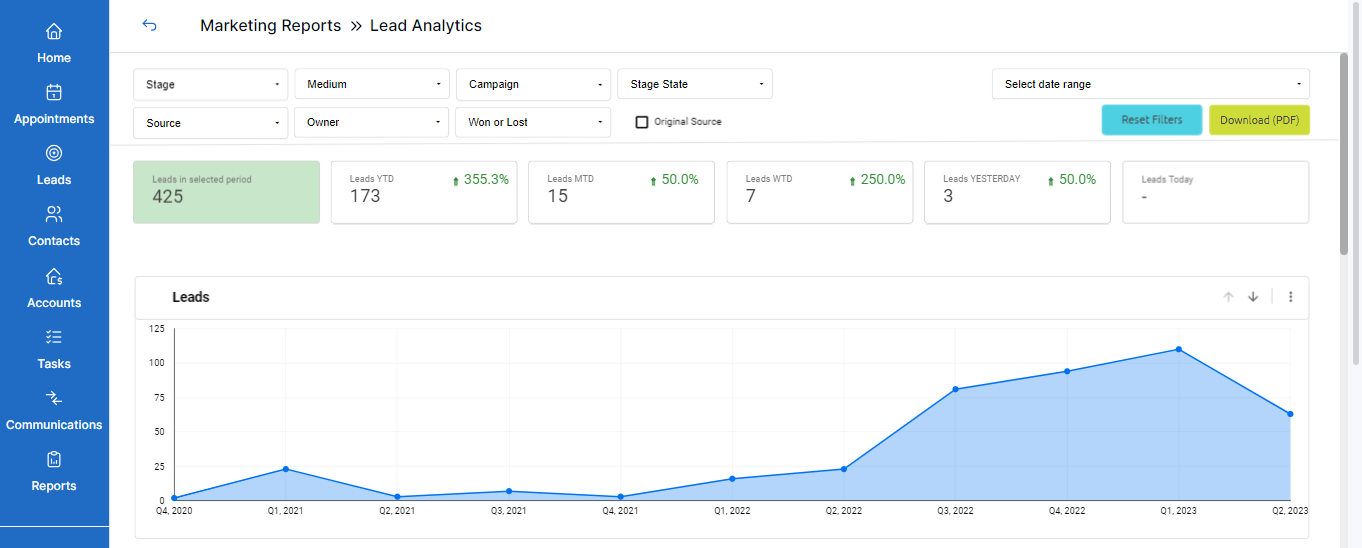 Lead Analytics Dashboard