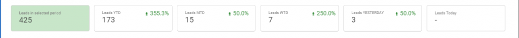 LA-Performance metrics