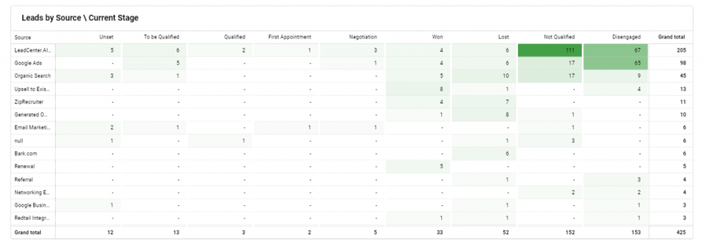 LA-Tabular lead data