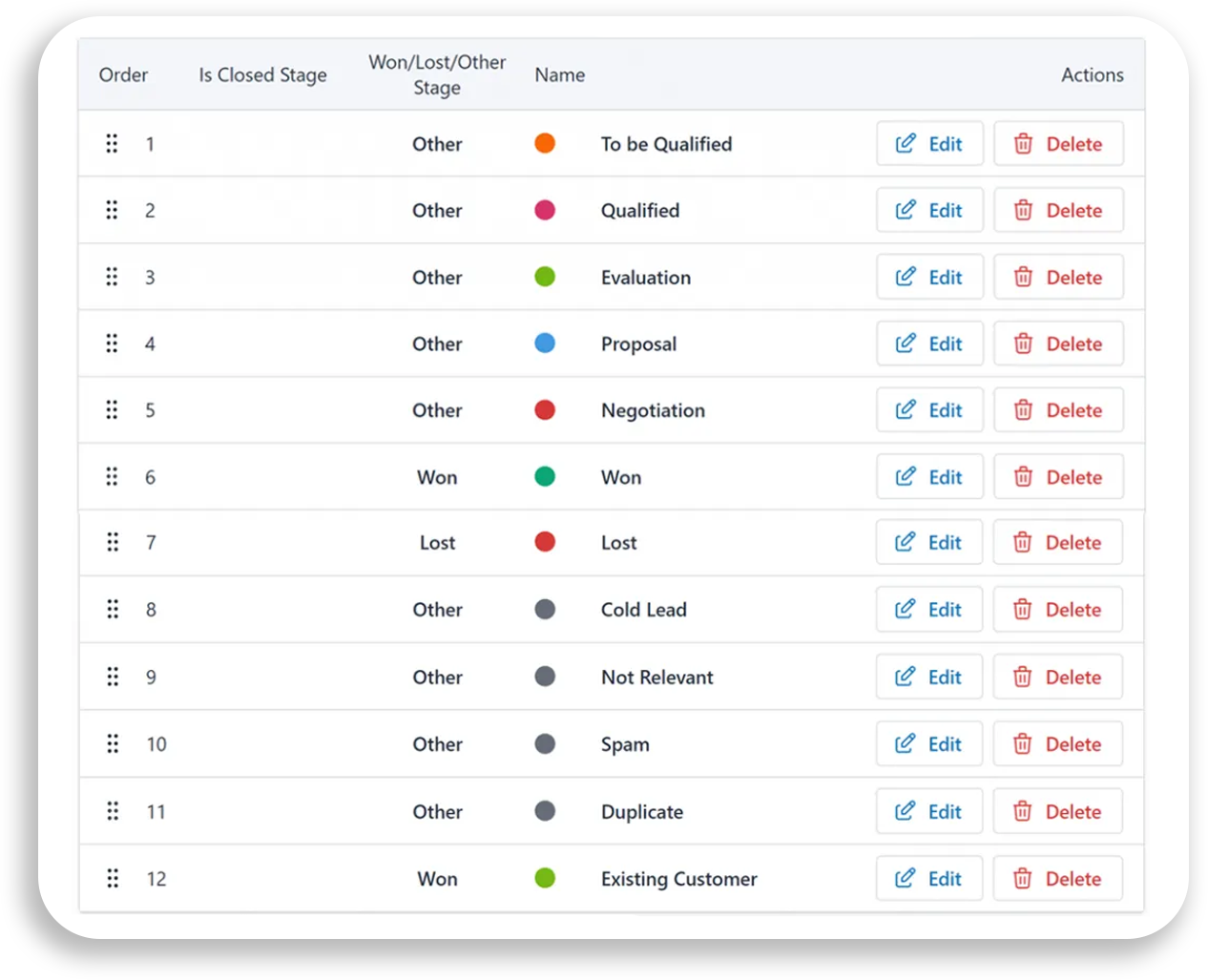 Powerful Pipeline Management Software for Sales Teams Leadcenter.ai