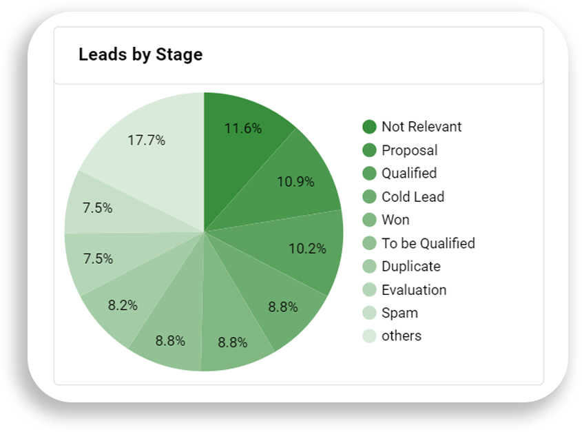 Powerful Pipeline Management Software for Sales Teams Leadcenter.ai