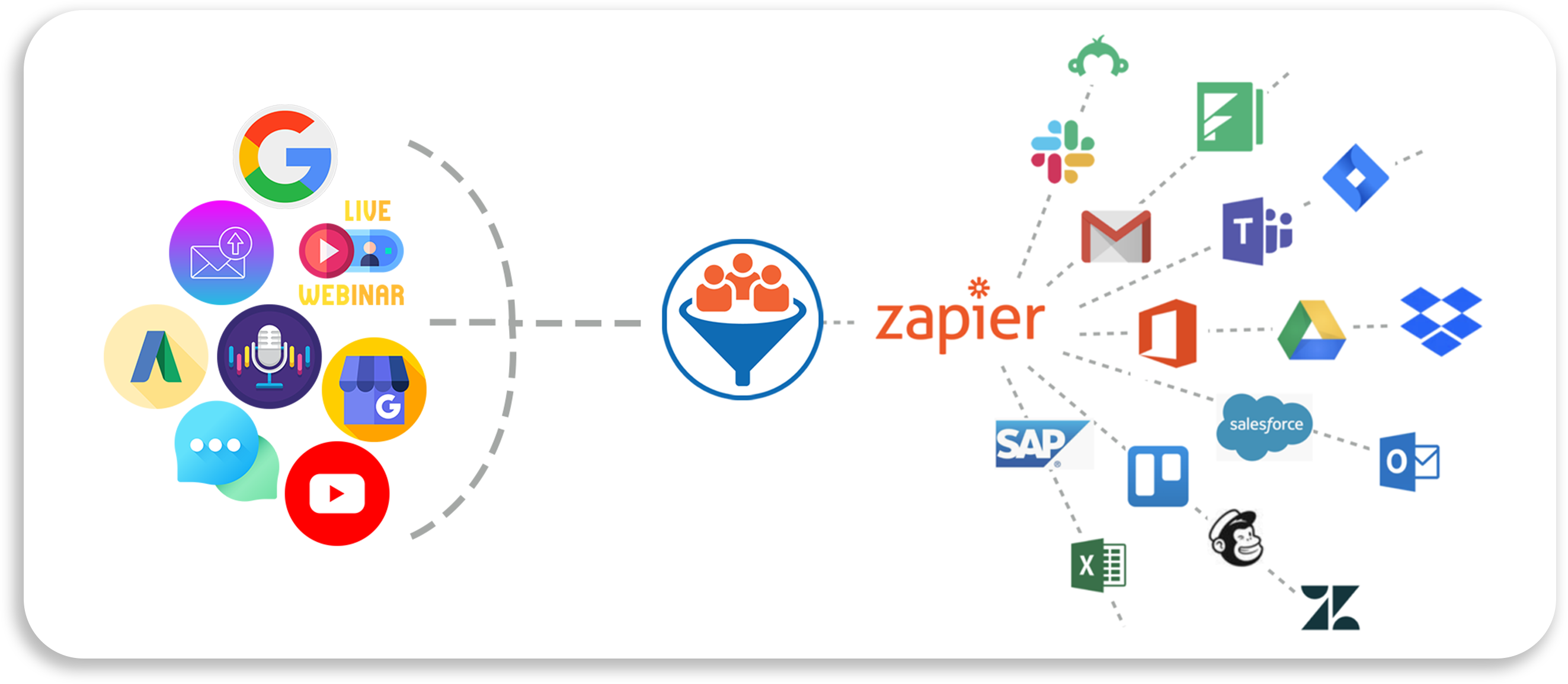 zapier integrations