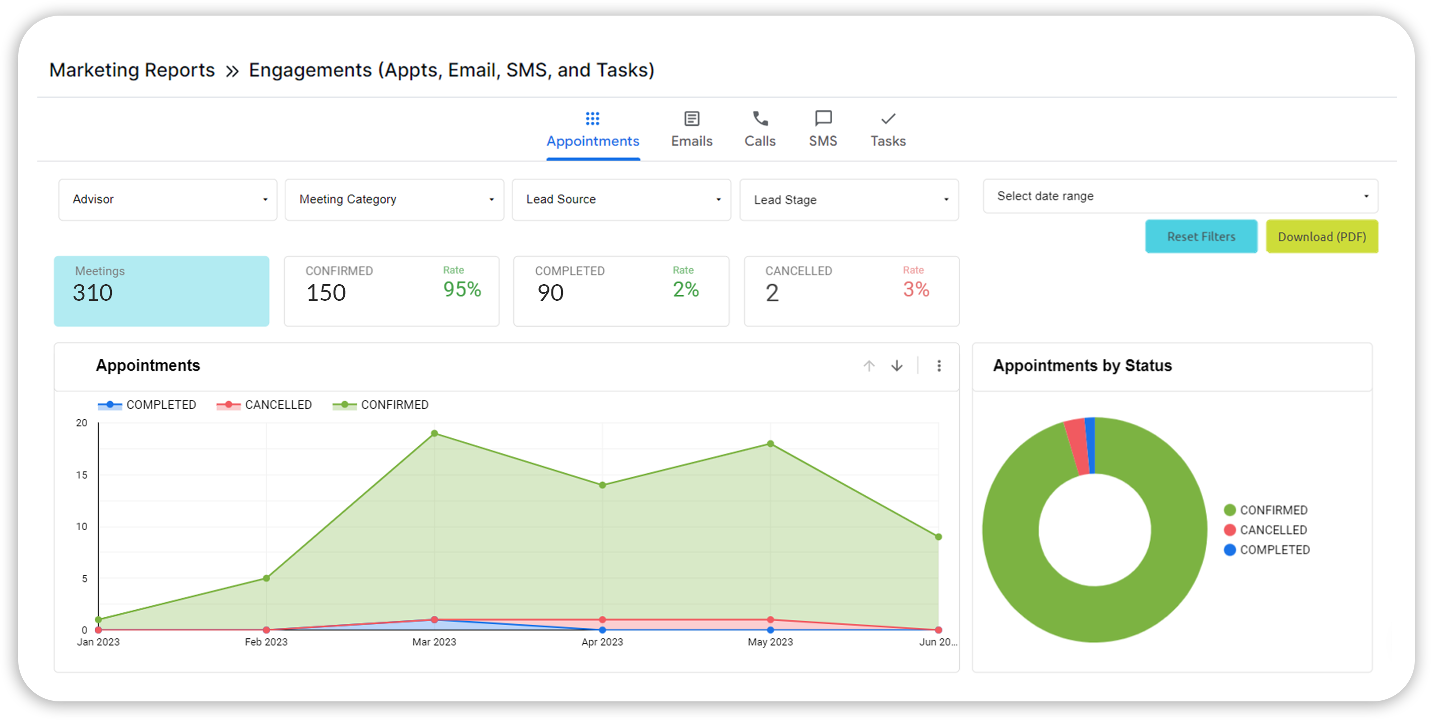 Data-driven Decisions