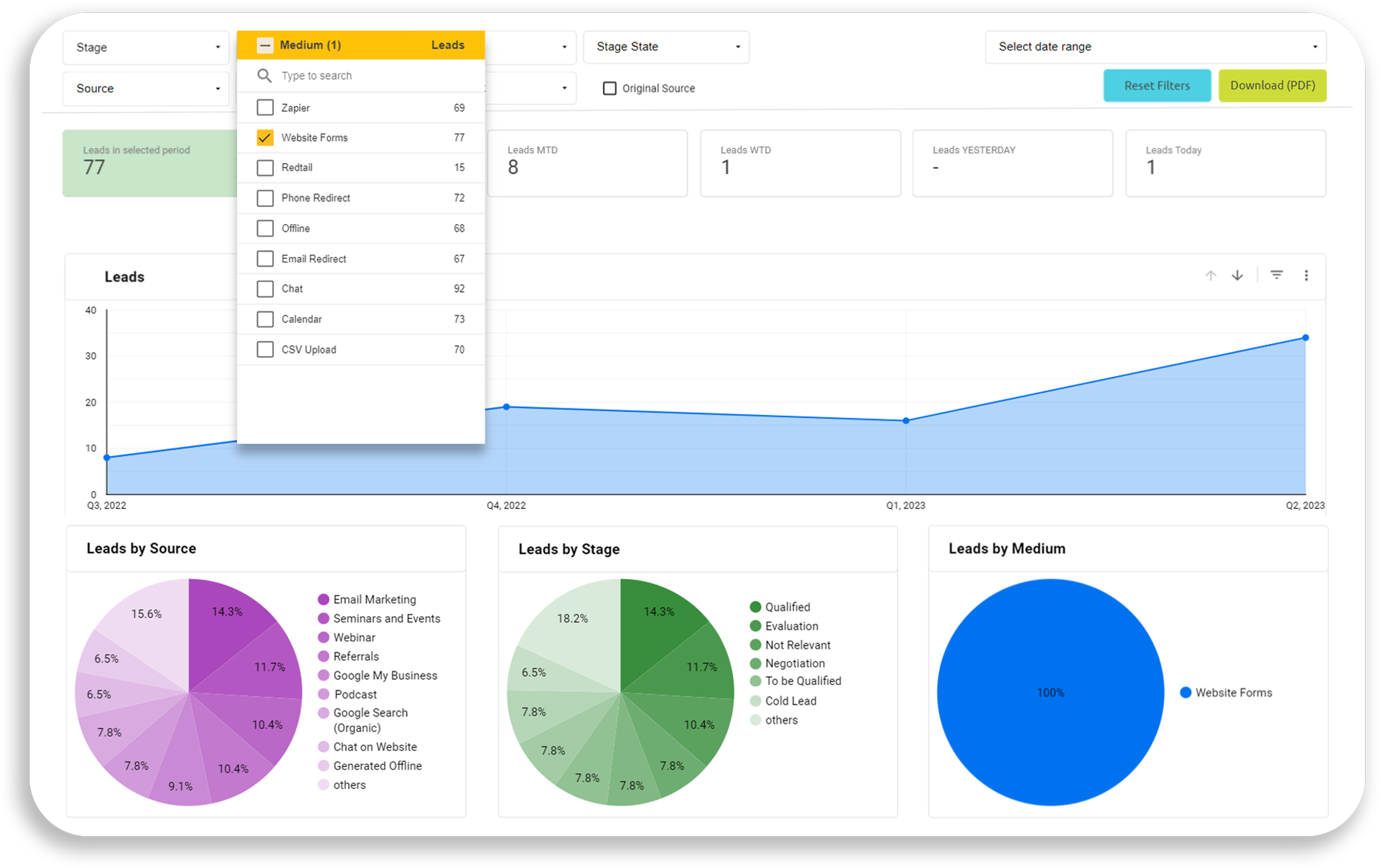leads analytics