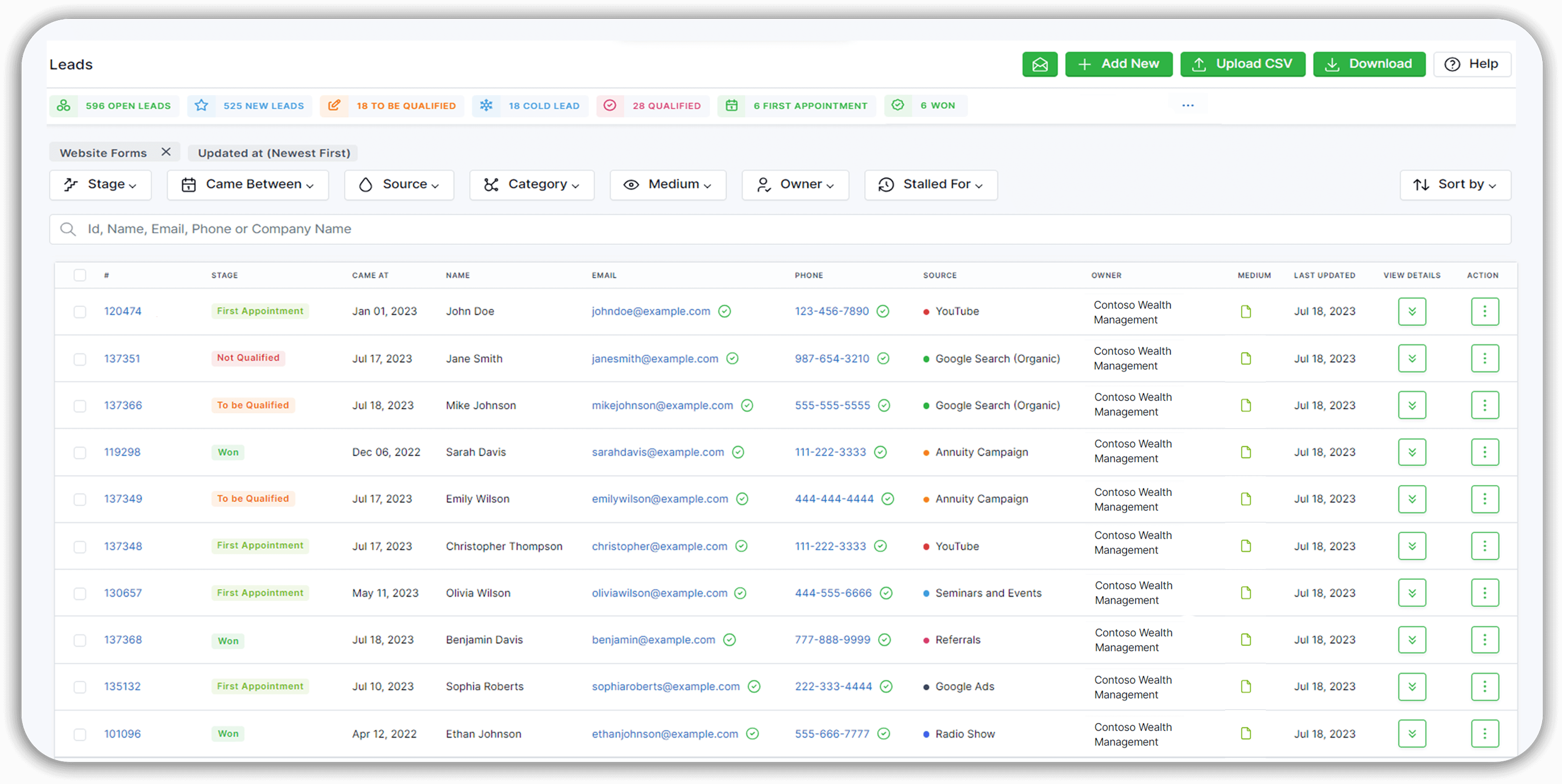 Form leads dashboard