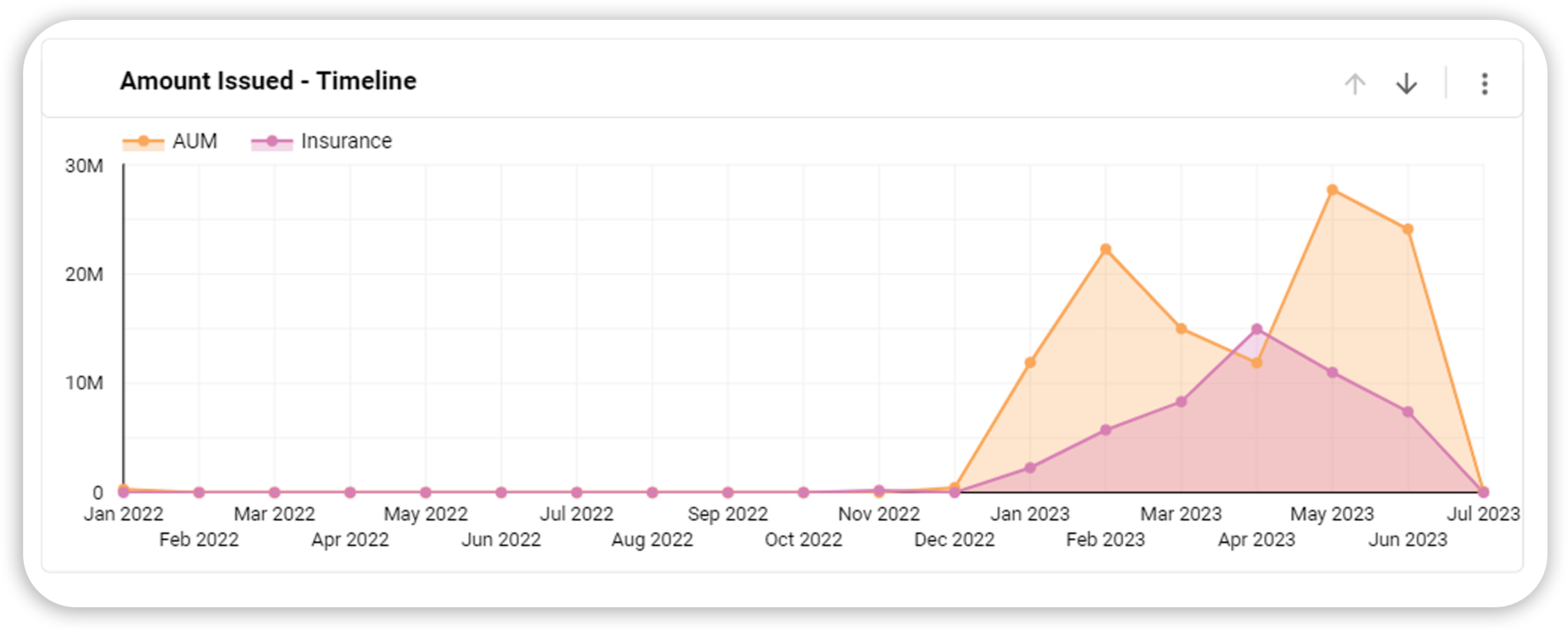 commission graph