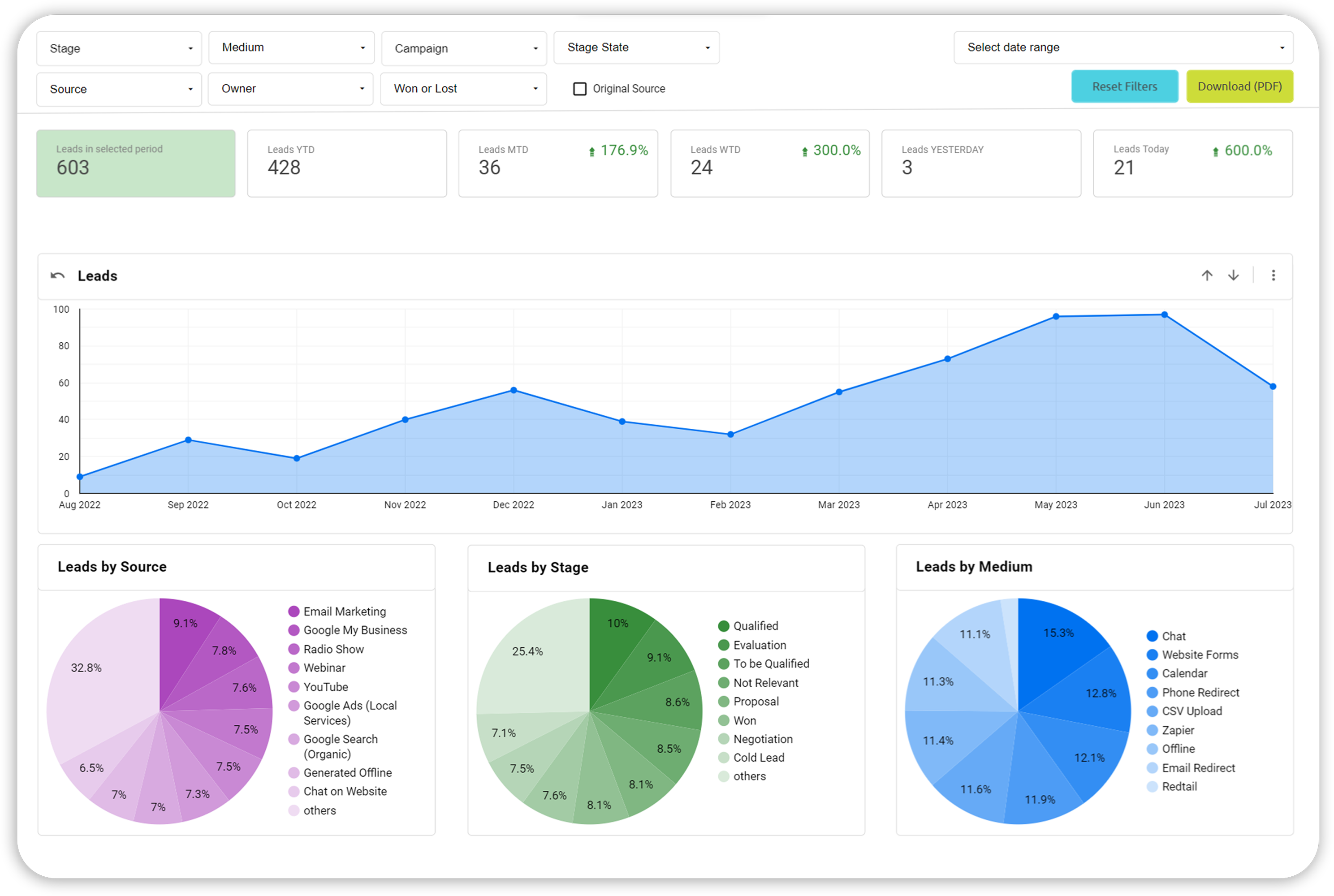 Lead Dashboard