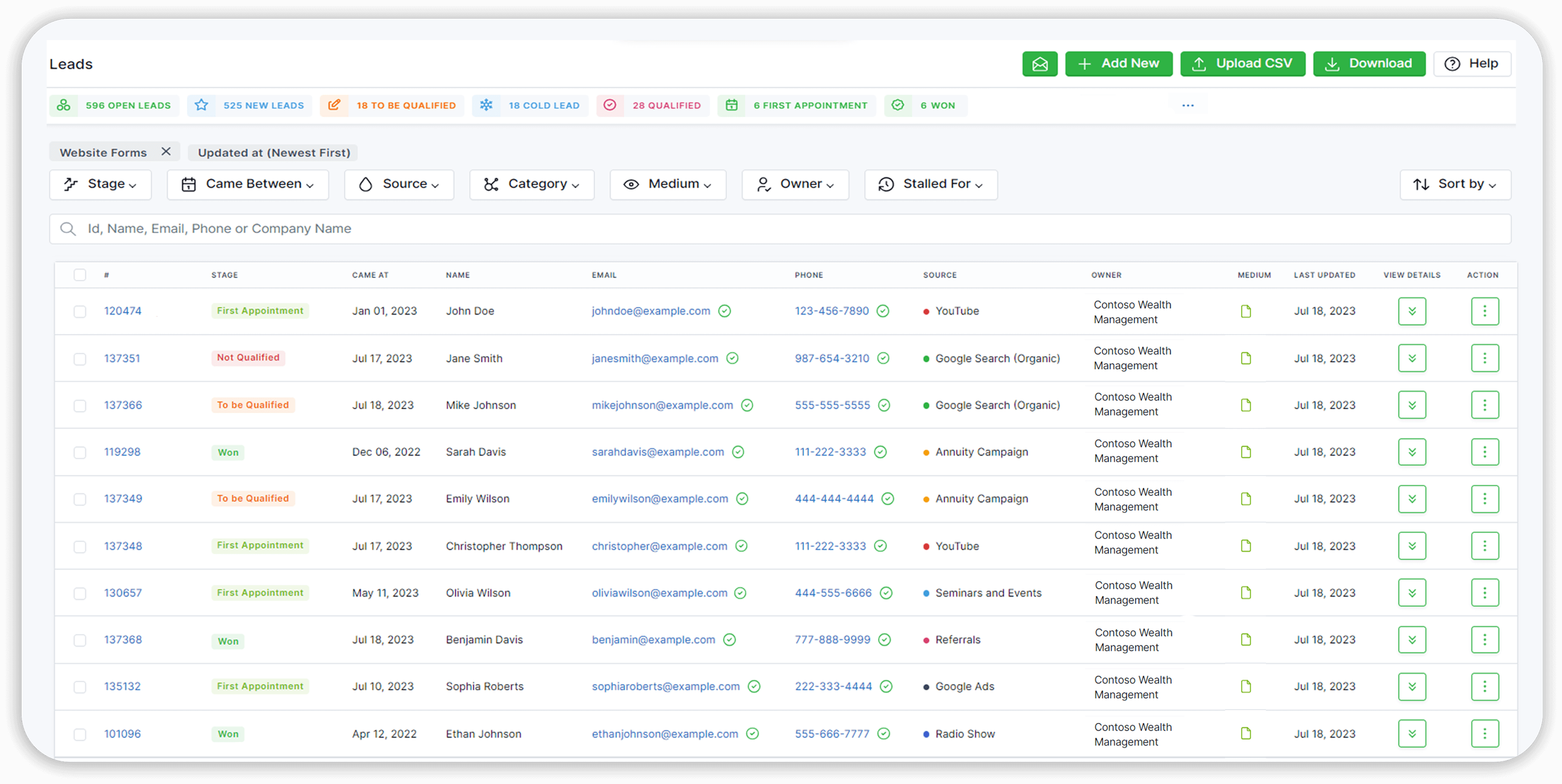 leads dashboard