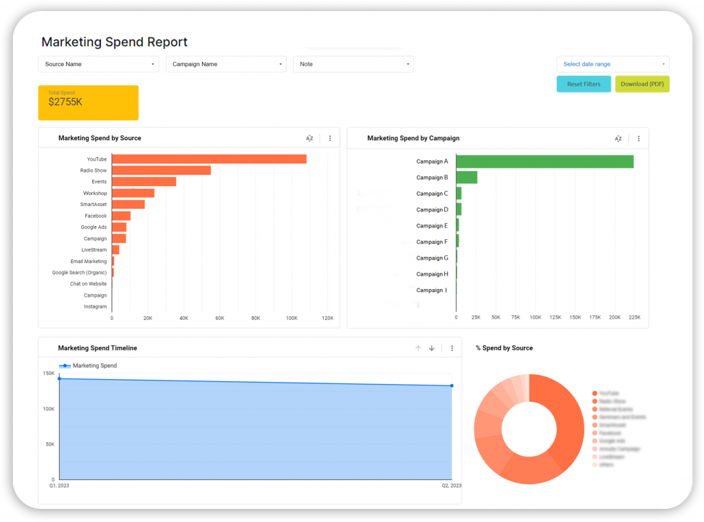 Marketing Spent