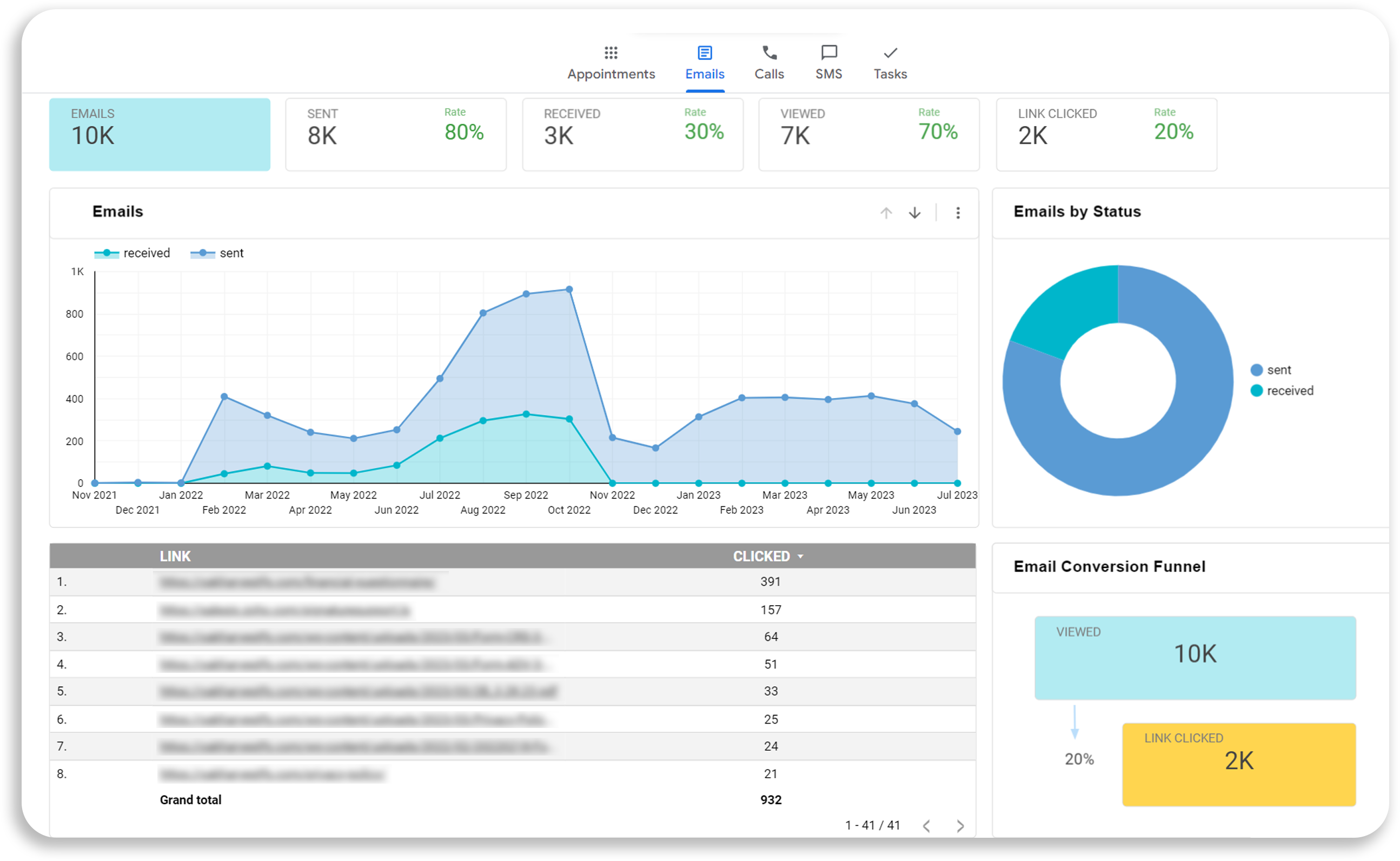 Sales Workflow Automation for Financial Advisors LeadCenter.AI