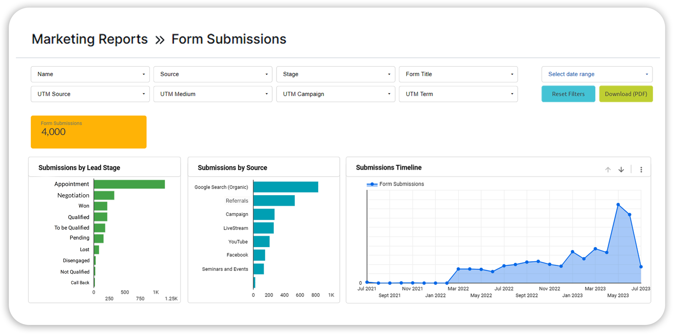 form submissions