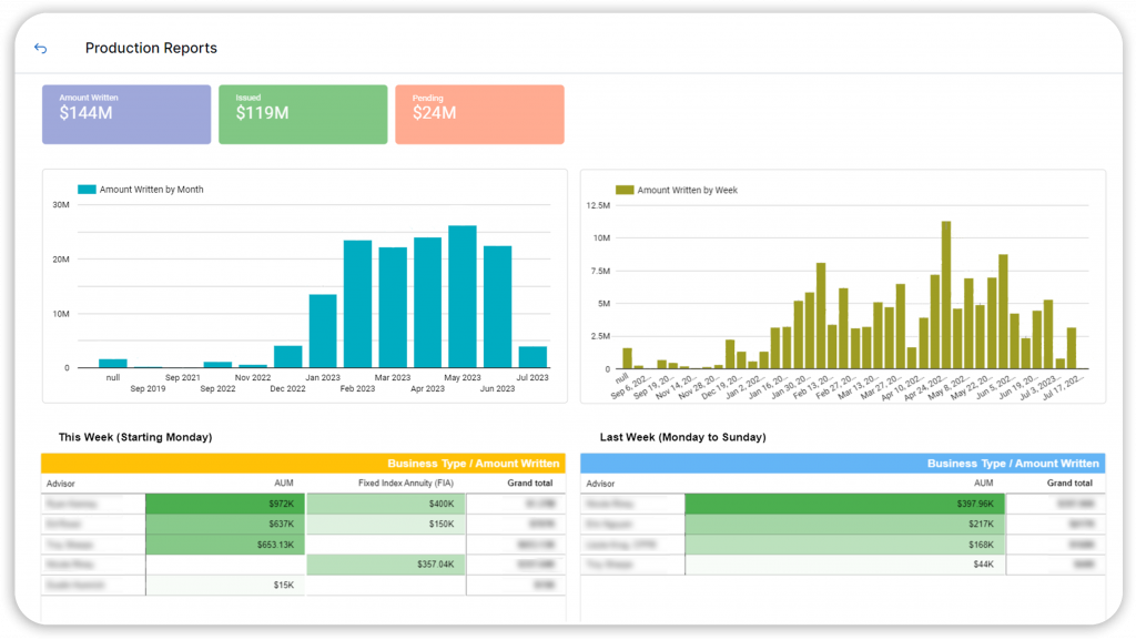 performance tracking