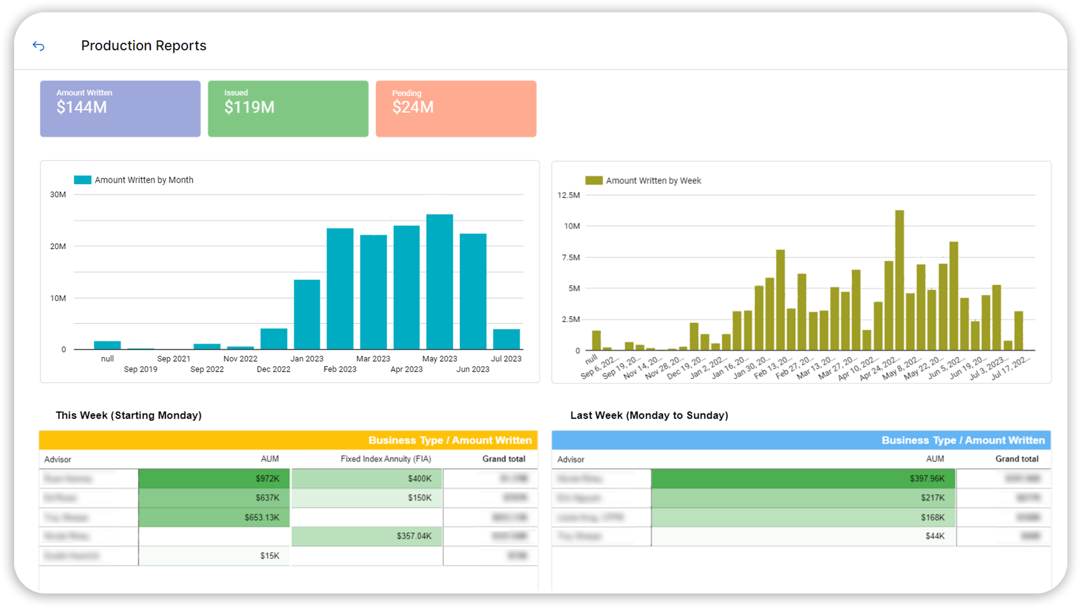 performance tracking