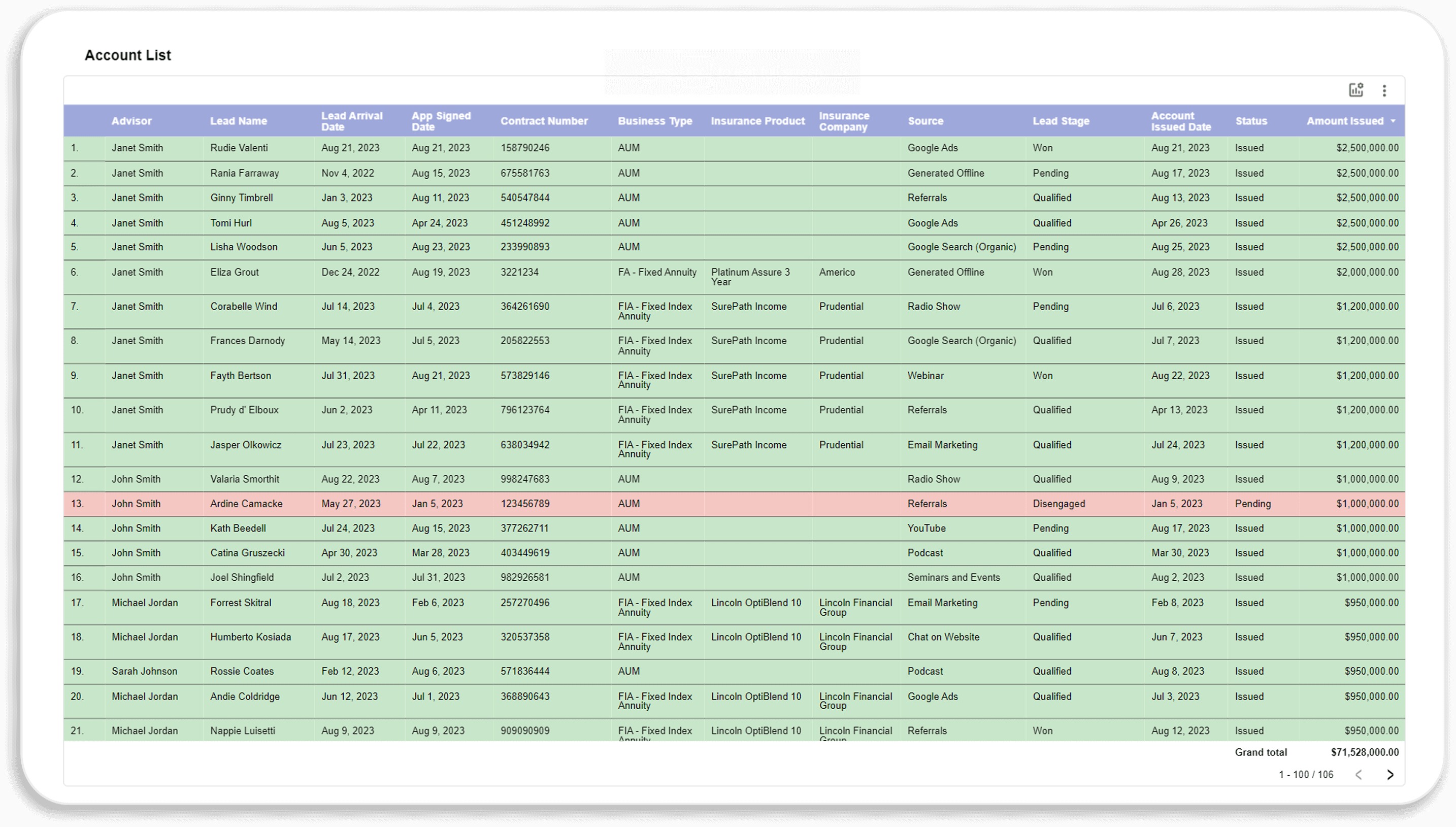Advisor Performance Tracking