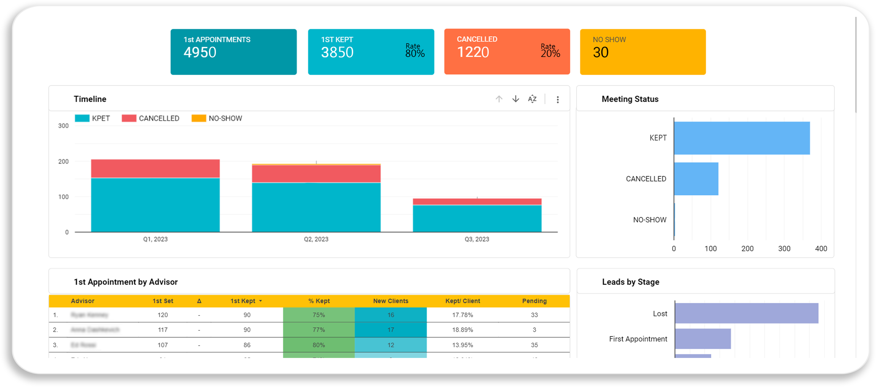 Boost Conversion Rates