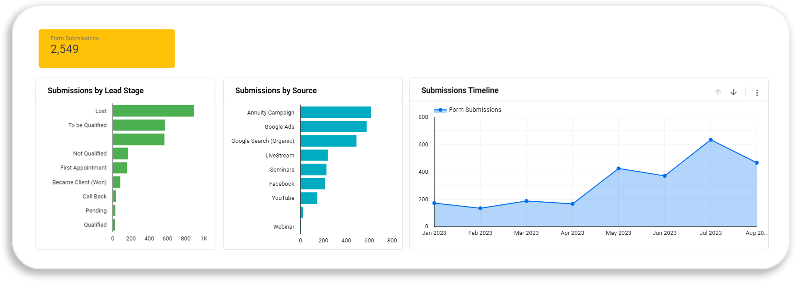 Data-Driven Strategy