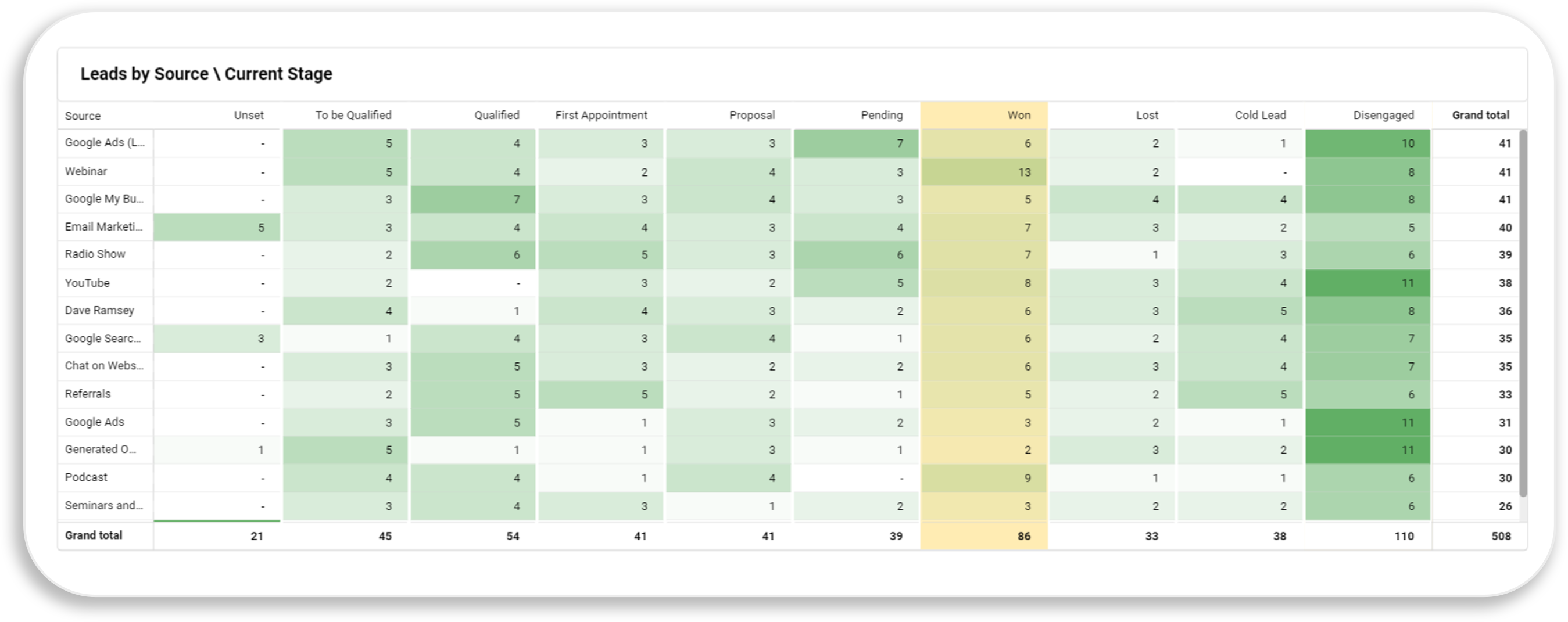 Optimize Conversion Tactics
