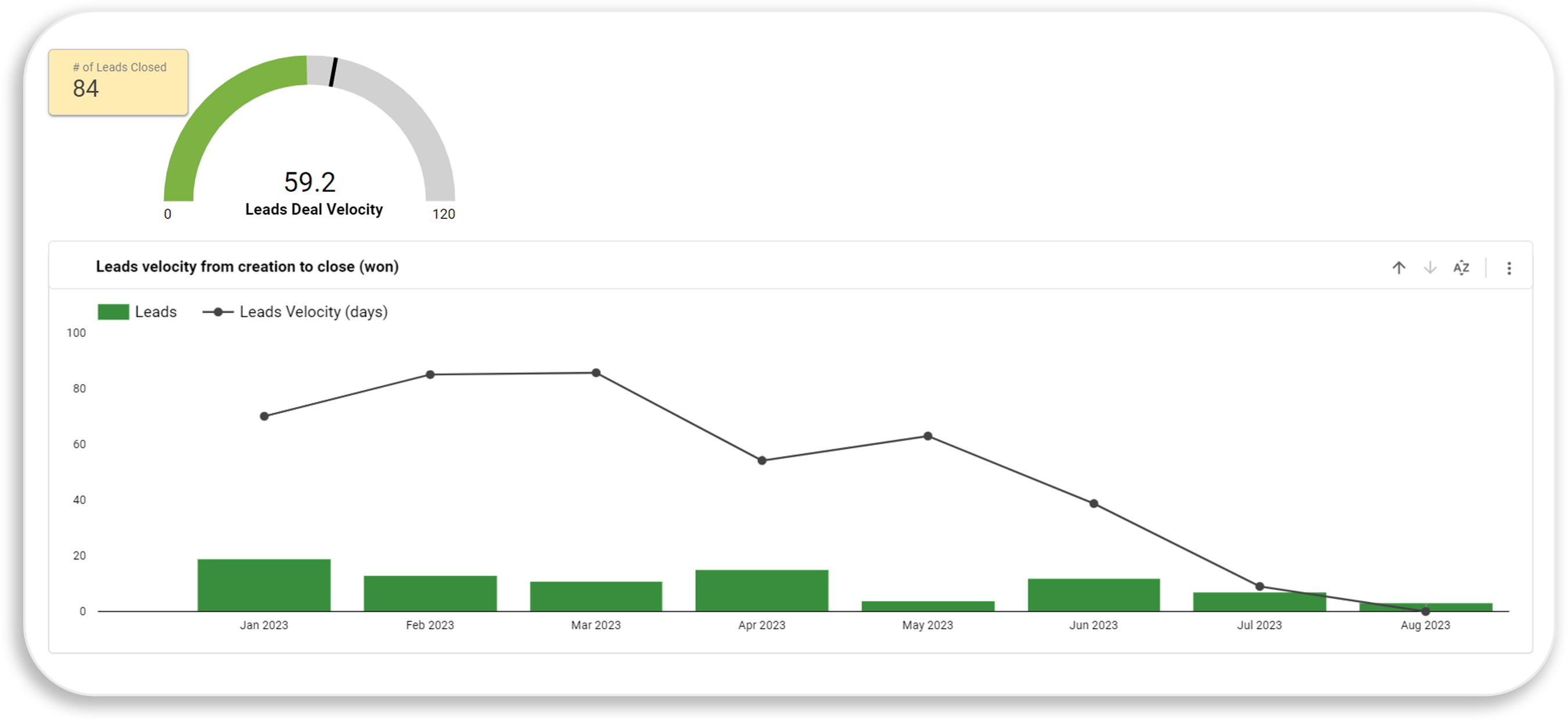 Velocity Report