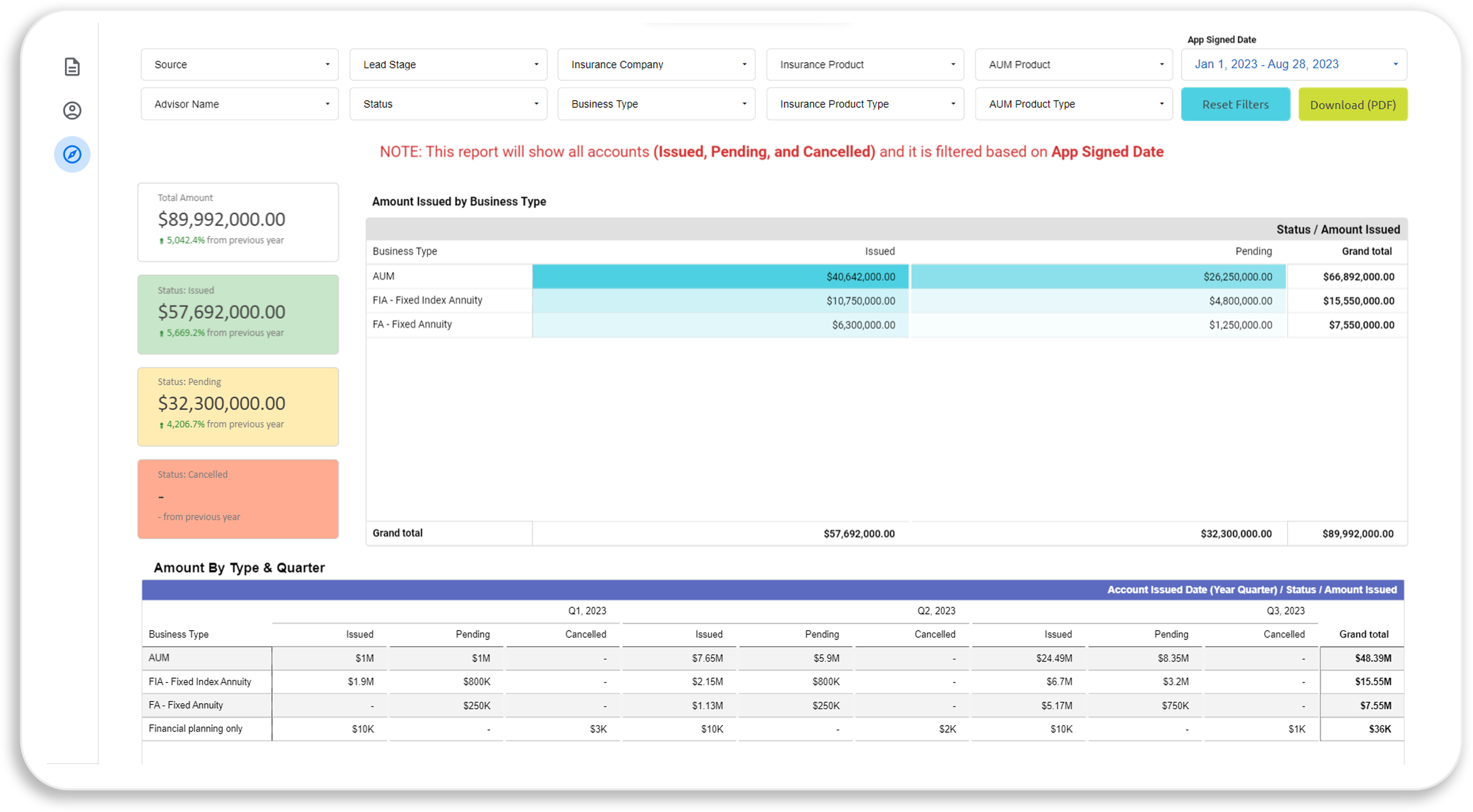 production report Holistic View