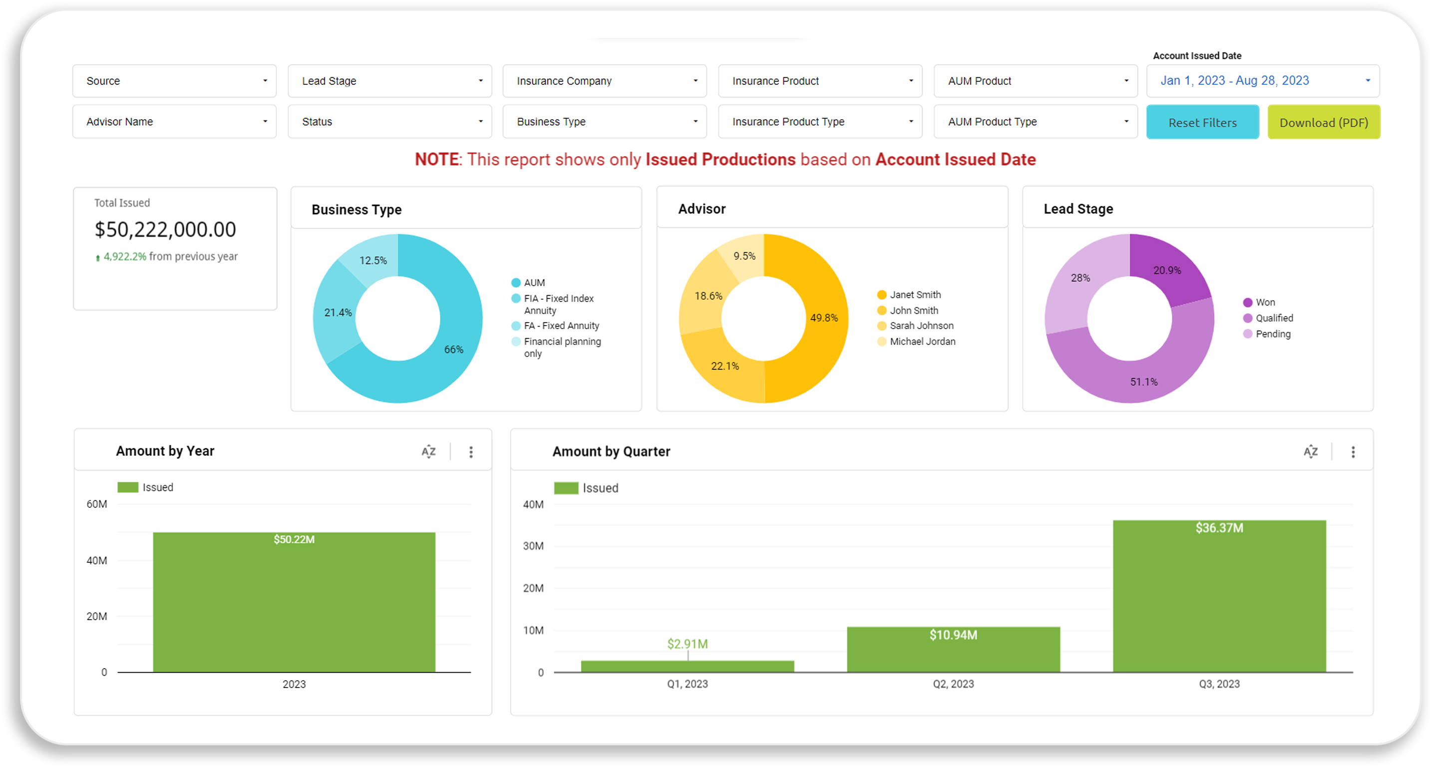 production report Strategic Insights