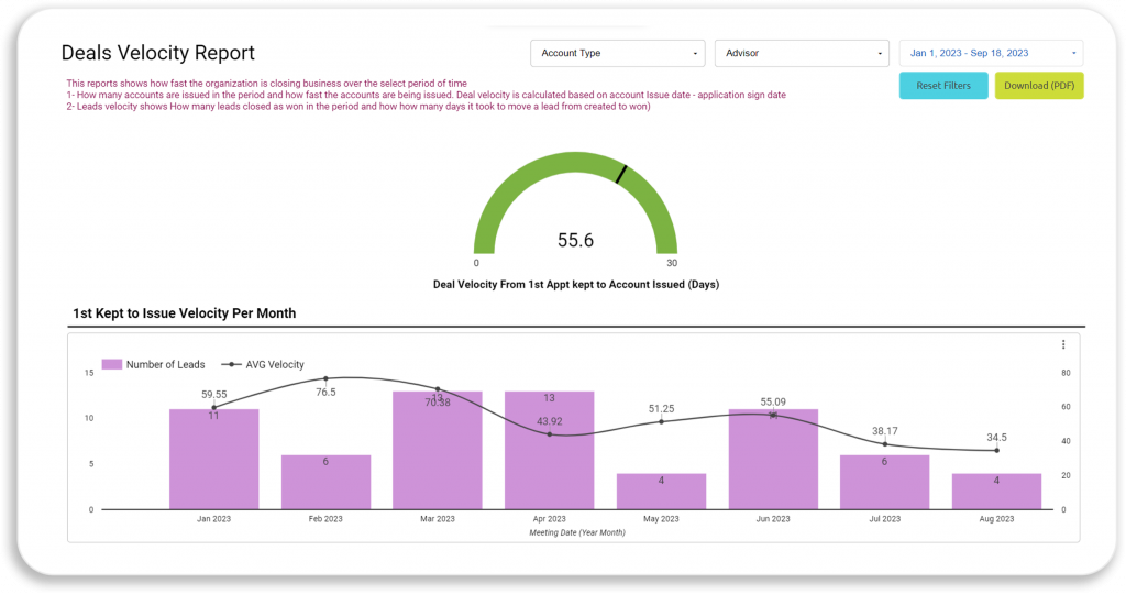 Diving into the Deals Velocity Report