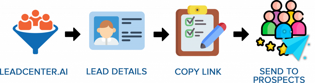 Implementing the Financial Questionnaire