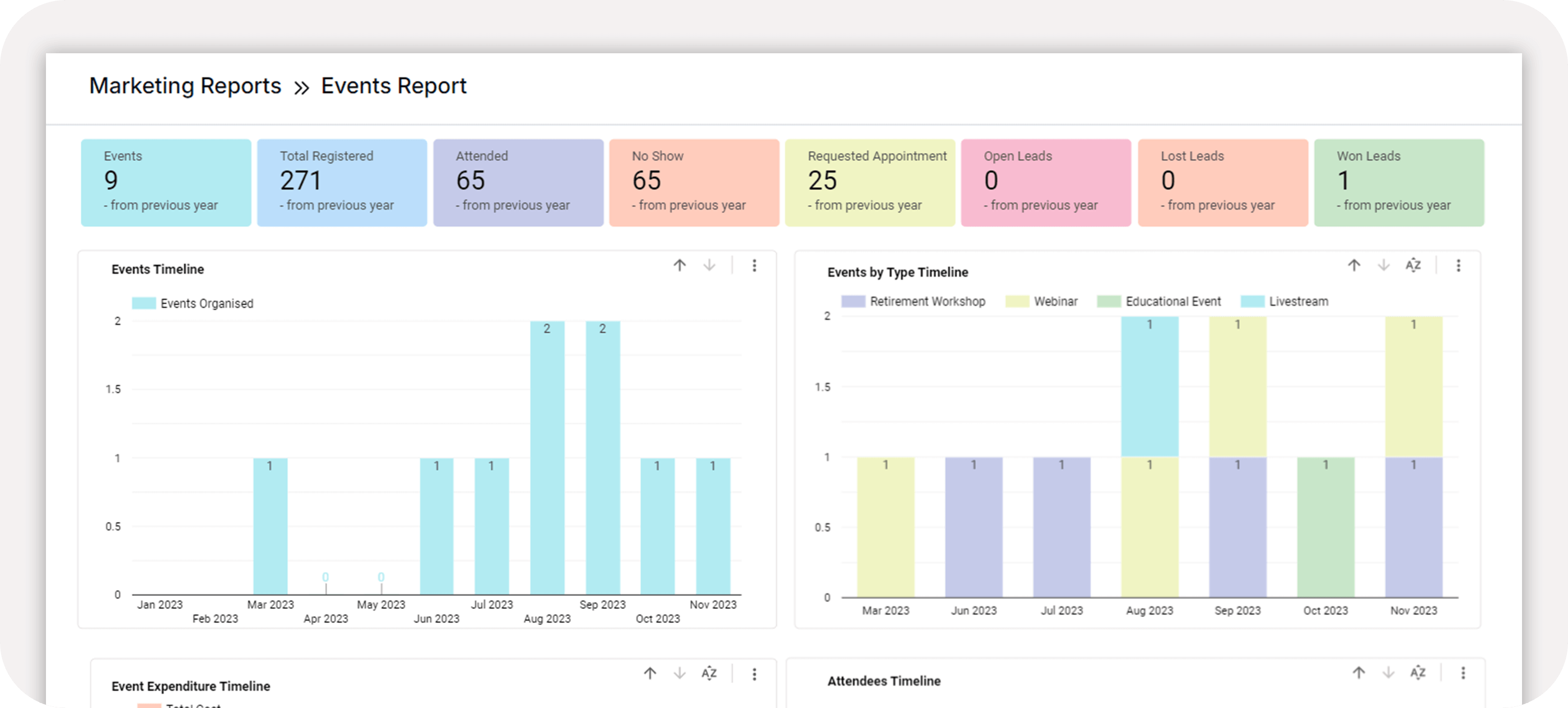 Enhanced Event Management System