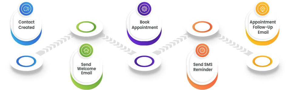 Streamline Lead Follow-ups
