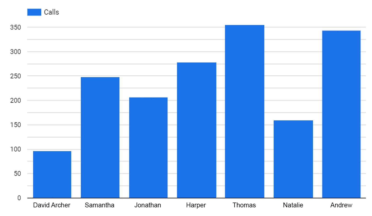 Real-Time Call Analytics for Your Team