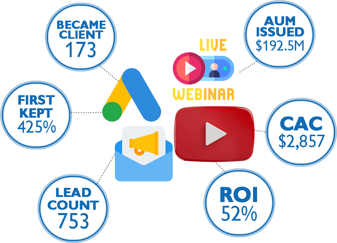 Evaluate Marketing ROI for Maximum Efficiency