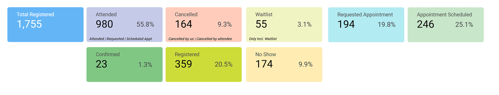 Understand Attendee Engagement