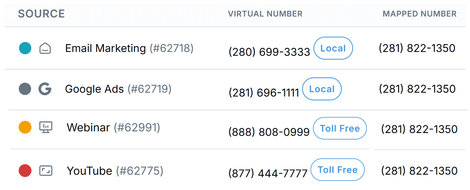 Track Your ROI with Call Attribution