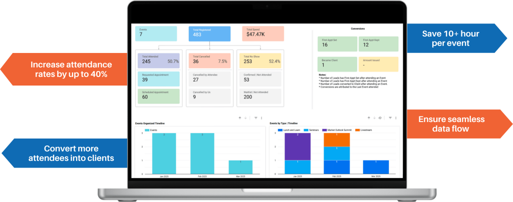 More Engagement, Less Manual Work