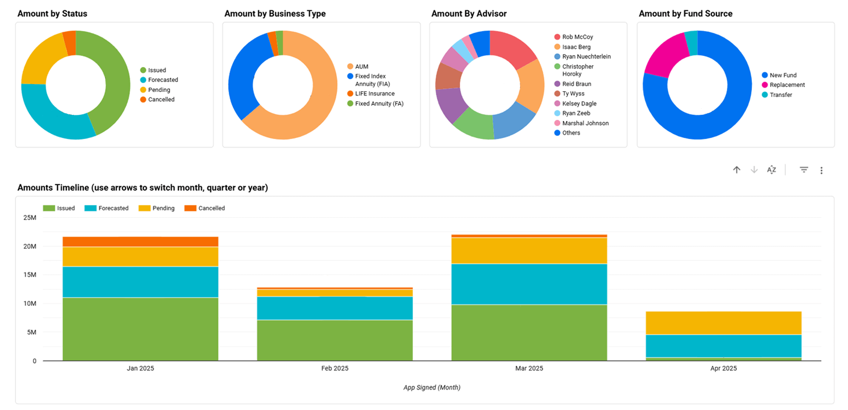 Eliminate Spreadsheets & Syncing Tools