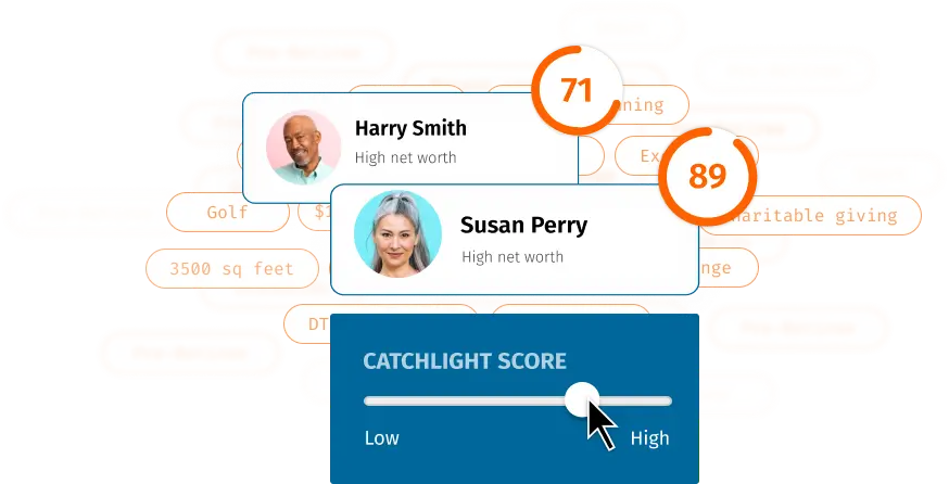Prioritize the Right Leads with AI-Powered Insights