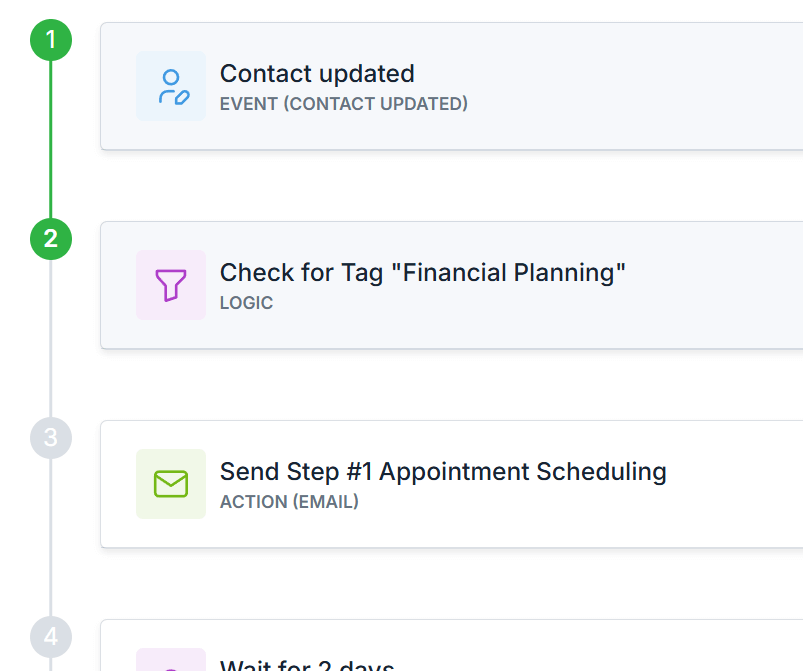 Automate Follow-Ups Based on Lead Score & Attributes