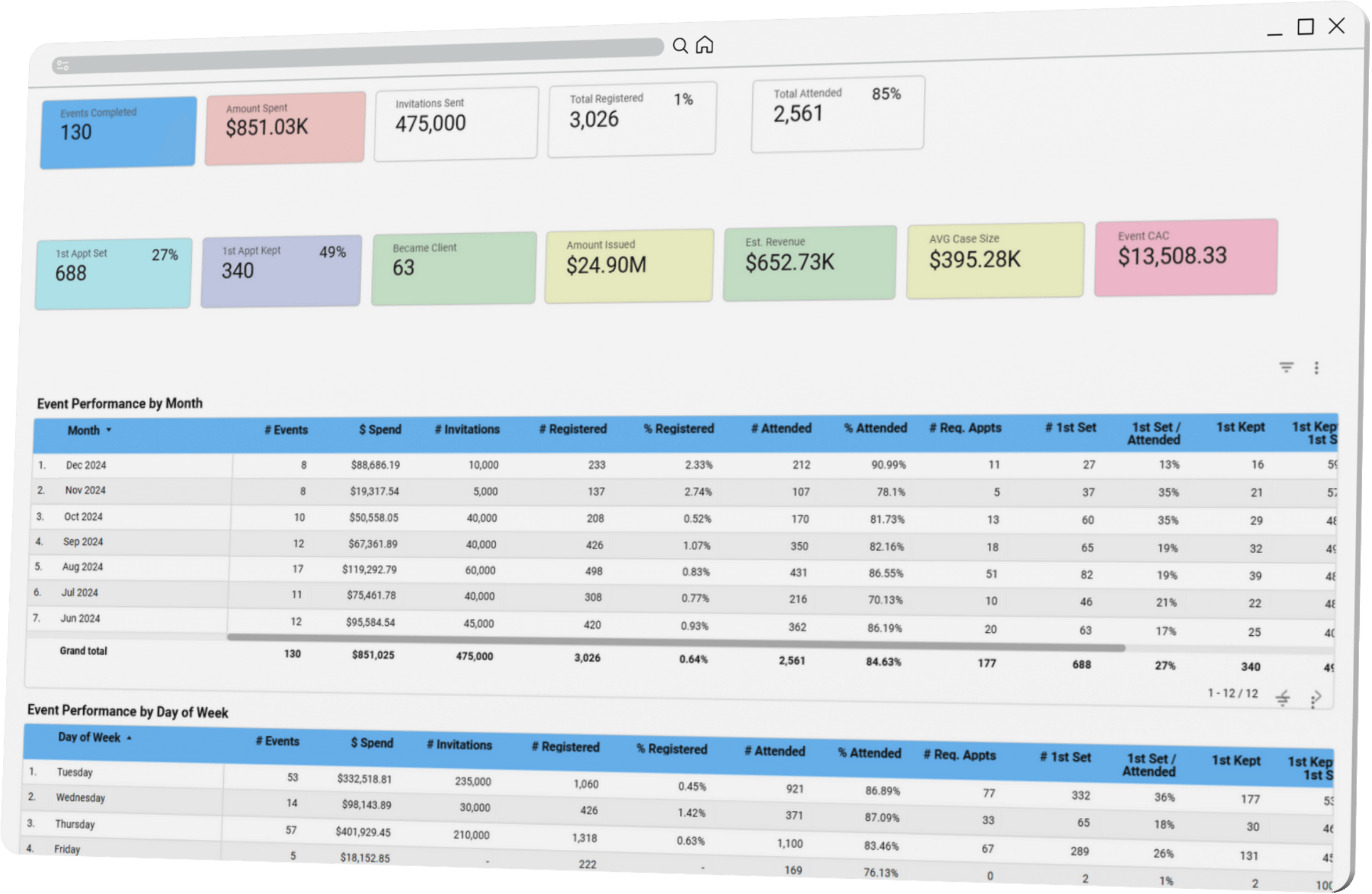 Comprehensive Event Performance Tracking