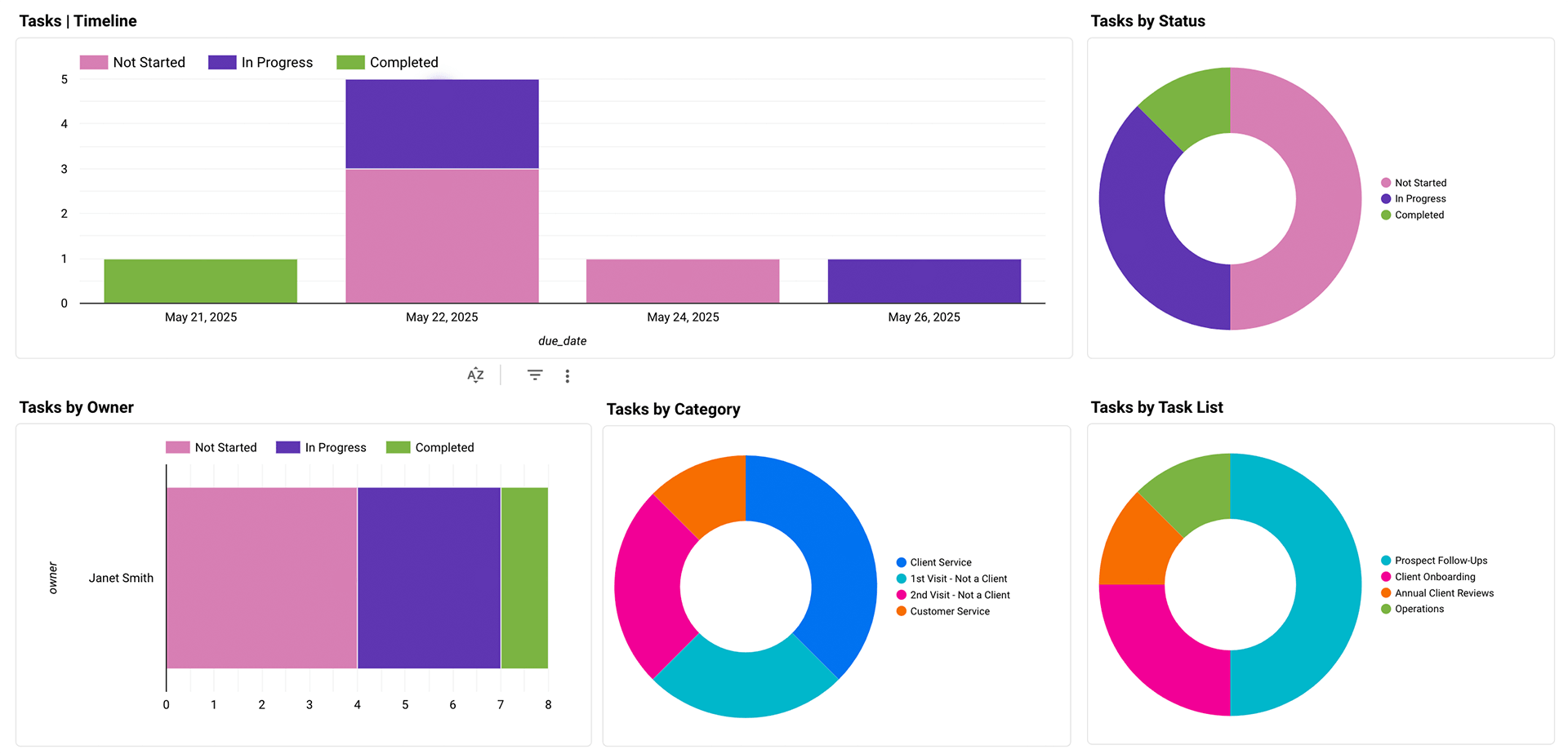Effortless Task Monitoring
