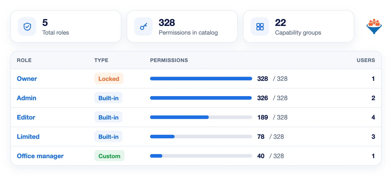 LeadCenter.AI roles and permissions: Owner, Admin, Editor, Limited and a custom role